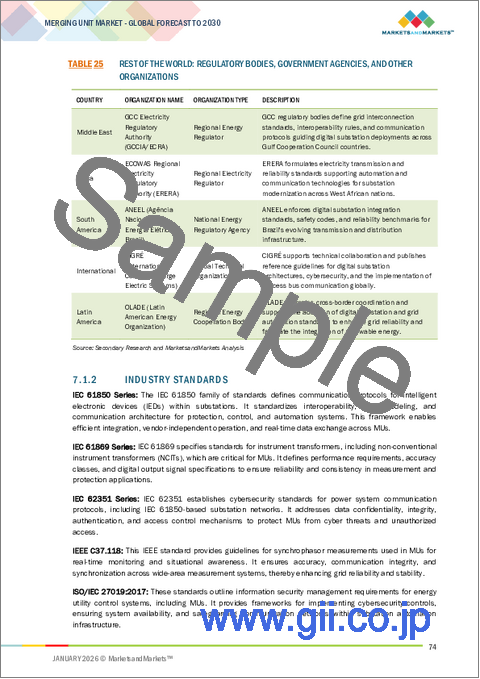 サンプル2：マージングユニットの世界市場：タイプ別、電圧別、構成別、エンドユーザー別、地域別 - 2030年までの予測