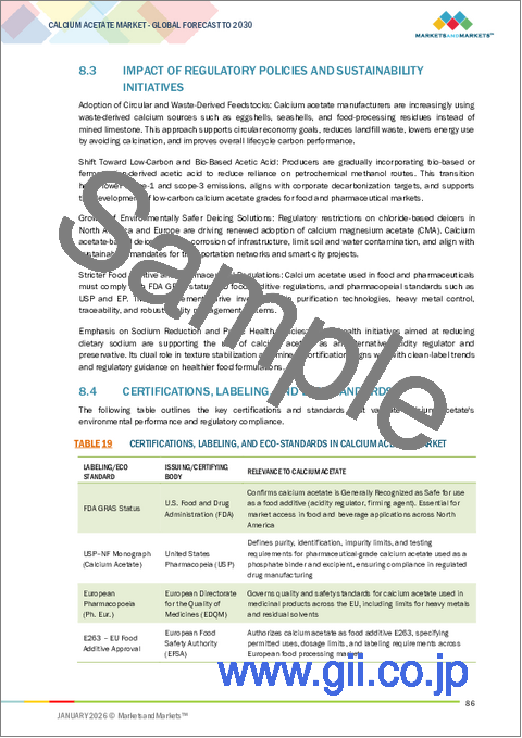 サンプル2：酢酸カルシウムの世界市場：形態別、用途別、機能別、最終用途産業別、地域別 - 2030年までの予測