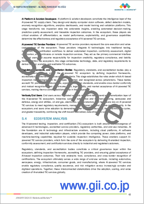 サンプル1：AI検査の世界市場：サービスタイプ別、技術別、サービスデリバリー方式別、用途別、ソーシングタイプ別、最終用途産業別、地域別 - 予測（～2032年）