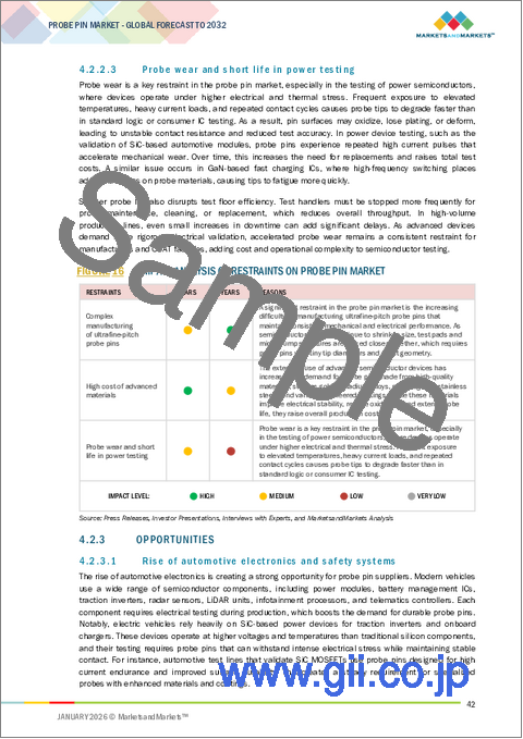 サンプル1：プローブピンの世界市場：ポゴタイプ別、スタンピングタイプ別、スプリングコンタクト別、非スプリングコンタクト別、半導体試験別、周波数範囲別、地域別 - 予測（～2032年）