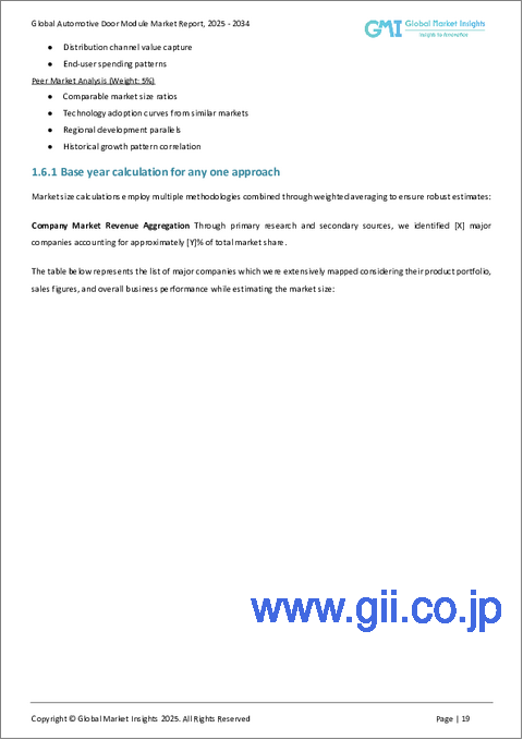 サンプル1：自動車ドアモジュール市場の機会、成長要因、業界動向分析、および2026年から2035年までの予測