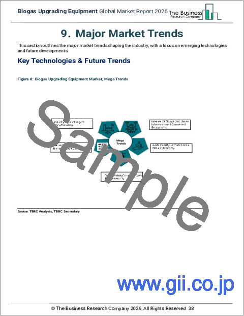 サンプル1：バイオガス改質機器の世界市場レポート 2026年