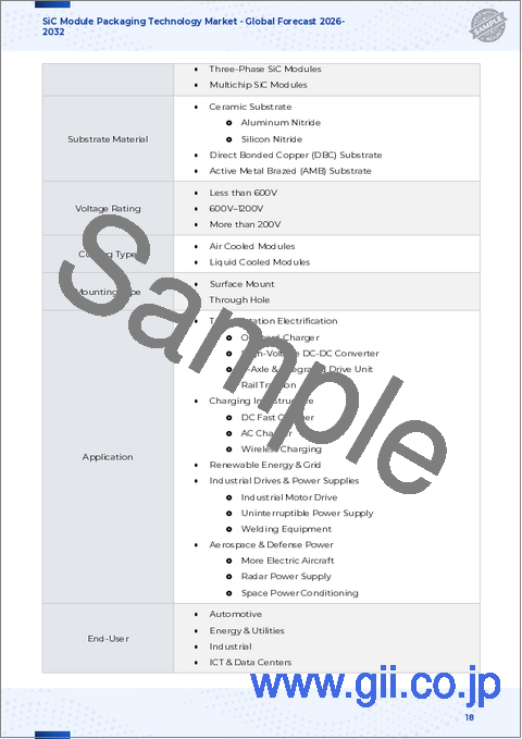 サンプル1：SiCモジュールパッケージング技術市場：モジュールタイプ別、トポロジー別、出力定格別、冷却方式別、基板材料別、実装タイプ別、最終用途産業別、世界予測、2026年～2032年