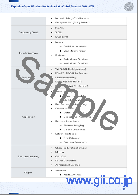 サンプル1：防爆無線ルーター市場：周波数帯別、タイプ別、認証別、用途別、エンドユーザー産業別、世界予測、2026年～2032年
