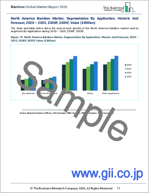 サンプル2:竹の世界市場レポート 2026年