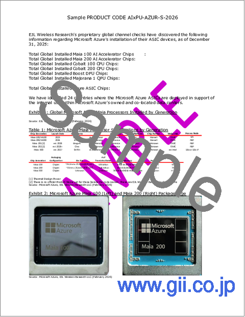 サンプル1：Microsoft Azure - 世界のAI、コンピューティング、データ、および量子プロセッサの展開分析