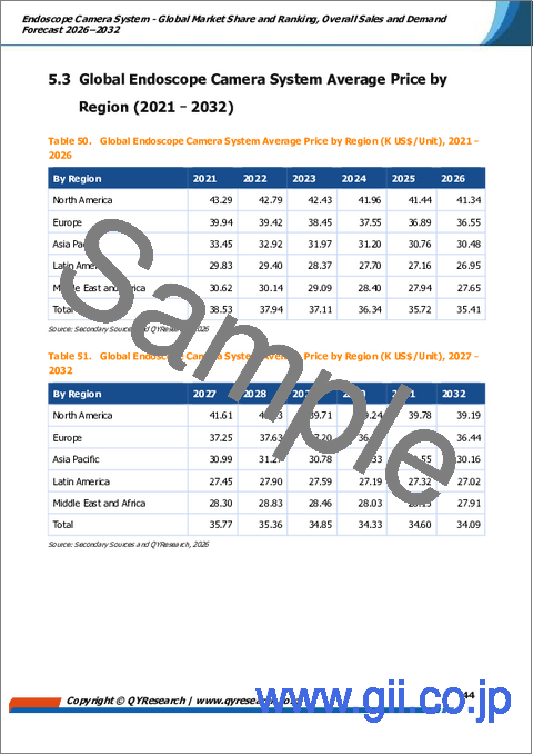 サンプル2：内視鏡カメラシステム－世界市場シェアと順位、総売上高および需要予測（2026年～2032年）