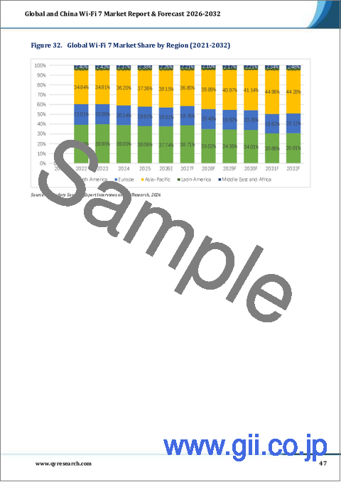 サンプル2：世界のおよび中国におけるWi-Fi 7市場レポートと予測（2026-2032年）