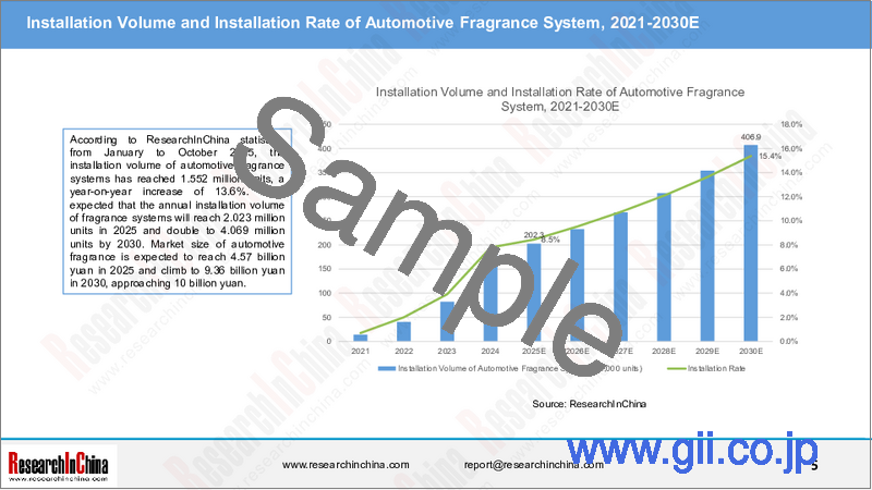 サンプル1：自動車用芳香・空気清浄システム（2025年）