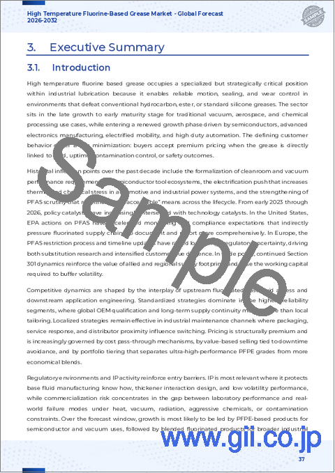 サンプル2：高温フッ素系グリース市場：形状、NLGIグレード、包装、用途、最終用途産業別、世界予測、2026年～2032