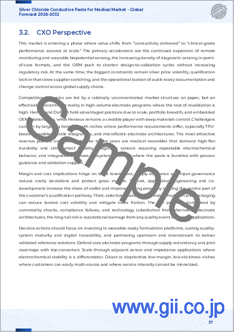 サンプル2：医療用銀塩化物導電ペースト市場：形状、用途、エンドユーザー、販売チャネル別、世界予測、2026年～2032年