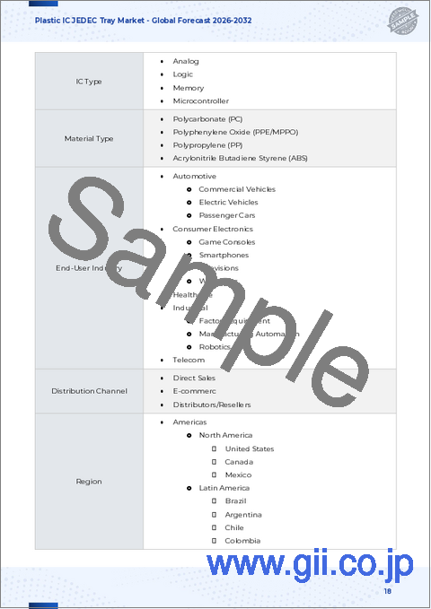 サンプル1：プラスチックIC JEDECトレイ市場：ICタイプ、トレイタイプ、トレイサイズ、エンドユーザー産業、流通チャネル別、世界予測、2026年～2032年