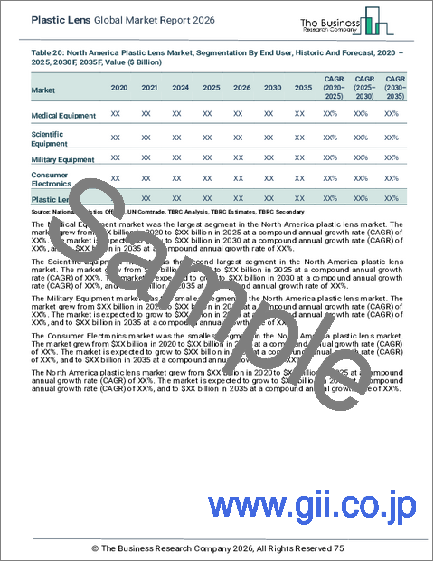 サンプル2:プラスチックレンズの世界市場レポート 2026年