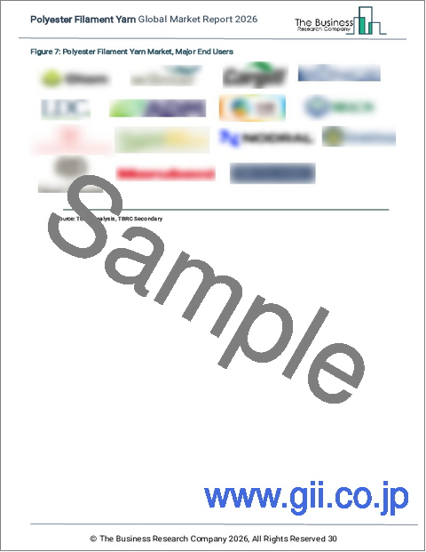 サンプル1：ポリエステルフィラメント糸の世界市場レポート 2026年