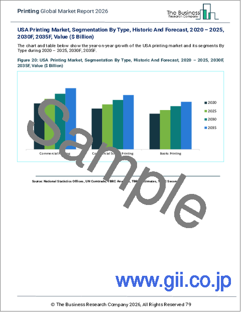 サンプル2：印刷の世界市場レポート 2026年