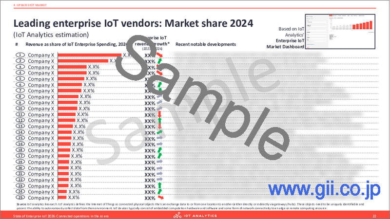 サンプル1：エンタープライズIoTの現状 (2026年)：AI時代におけるコネクテッドオペレーション