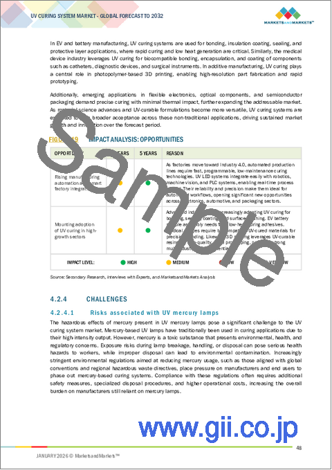 サンプル1：UV硬化システムの世界市場：技術別、システムタイプ別、圧力タイプ別、コンポーネント別、用途別、業界別、地域別 - 2032年までの予測
