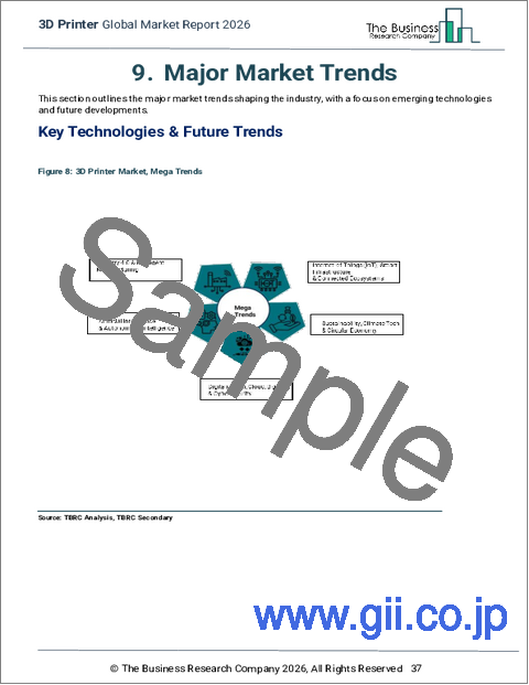 サンプル1：3Dプリンターの世界市場レポート 2026年