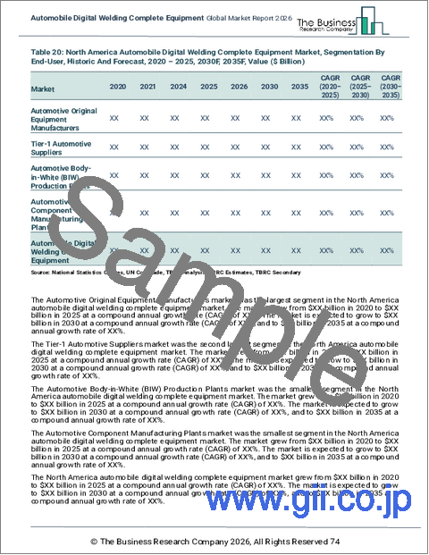 サンプル2：自動車用デジタル溶接総合設備の世界市場レポート 2026年