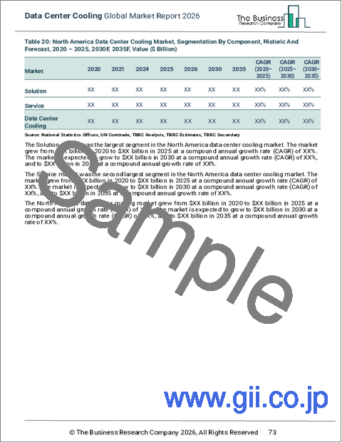 サンプル2:データセンター冷却の世界市場レポート 2026年