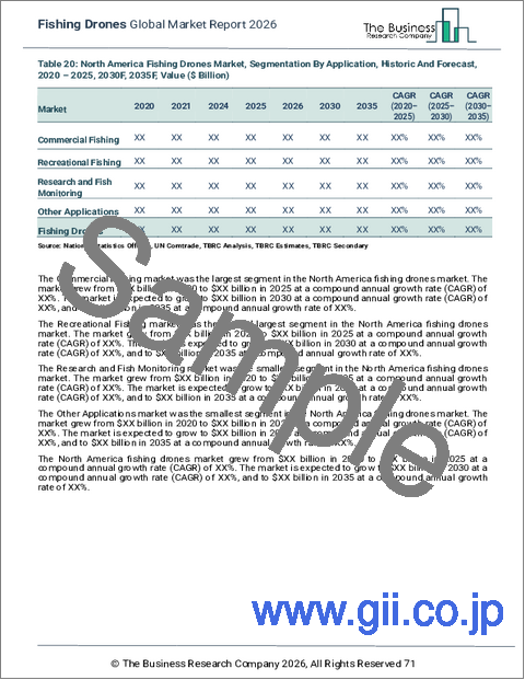 サンプル2：漁業用ドローンの世界市場レポート 2026年