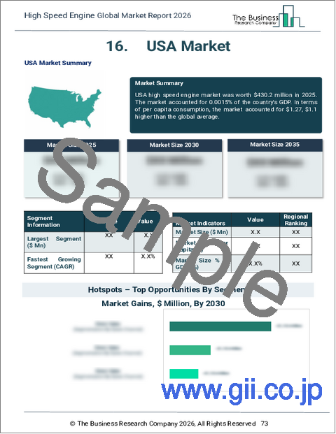 サンプル2：高速エンジンの世界市場レポート 2026年