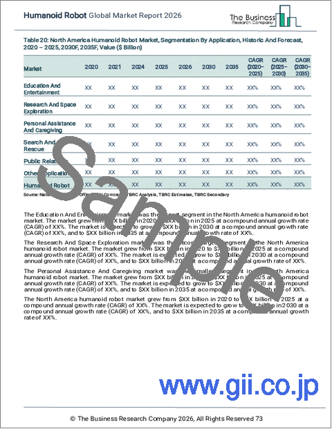 サンプル2：ヒューマノイドロボットの世界市場レポート 2026年