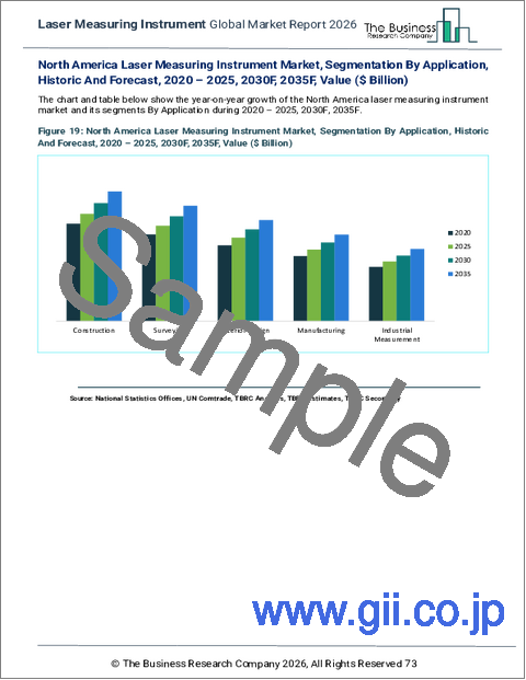 サンプル2：レーザ測定器の世界市場レポート 2026年