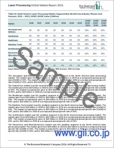 サンプル2：レーザ加工の世界市場レポート 2026年