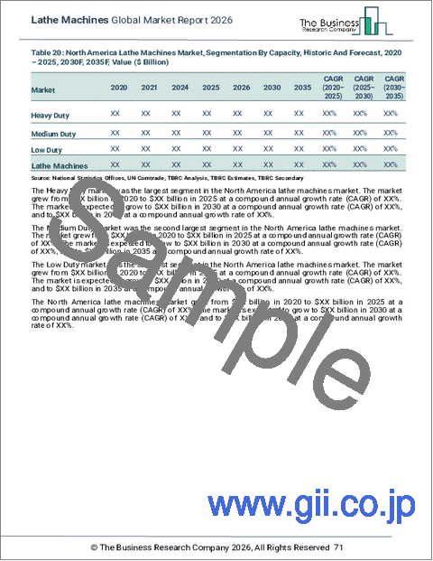 サンプル2：旋盤の世界市場レポート 2026年