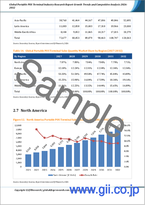 サンプル1：世界の携帯型POS端末産業調査報告書成長動向と競合分析2026-2032年
