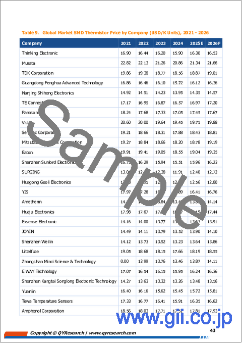 サンプル1：SMDサーミスタ－世界市場シェアと順位、総売上高および需要予測（2026-2032年）
