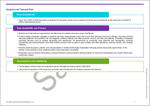 サンプル1：欧州の抗体探索市場：オファリング別、技術別、国別 - 分析と予測（2025年～2035年）