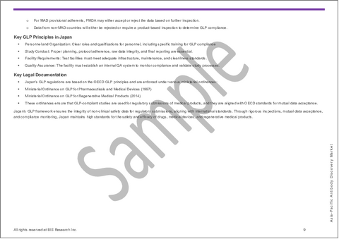 サンプル1：アジア太平洋の抗体探索市場：オファリング別、技術別、国別 - 分析と予測（2025年～2035年）