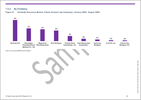 サンプル2：アジア太平洋の抗体探索市場：オファリング別、技術別、国別 - 分析と予測（2025年～2035年）