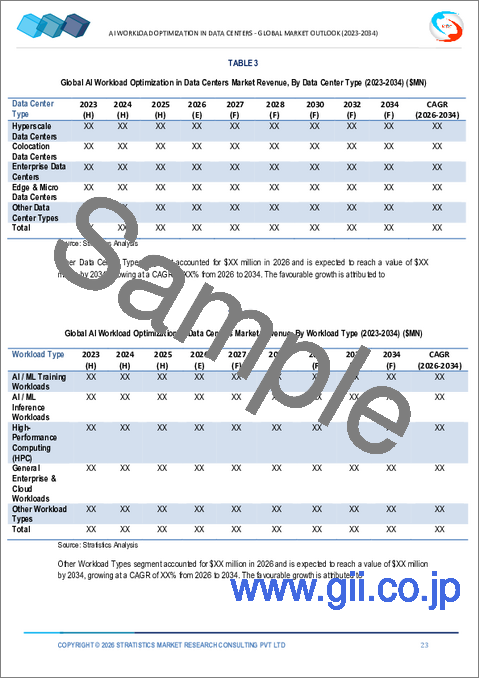 サンプル1：データセンターにおけるAIワークロード最適化の世界市場、2034年までの予測：コンポーネント別、最適化目的別、データセンタータイプ別、ワークロードタイプ別、技術別、エンドユーザー別、地域別