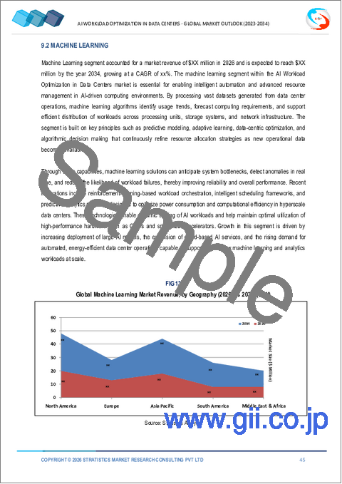 サンプル2：データセンターにおけるAIワークロード最適化の世界市場、2034年までの予測：コンポーネント別、最適化目的別、データセンタータイプ別、ワークロードタイプ別、技術別、エンドユーザー別、地域別