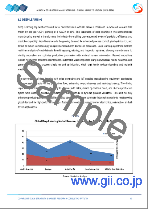 サンプル2:半導体製造向けAIの世界市場、2034年までの予測:コンポーネント別、技術別、用途別、エンドユーザー別、地域別