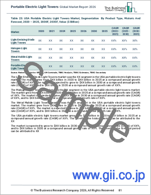 サンプル2：ポータブル電気照明塔の世界市場レポート 2026年