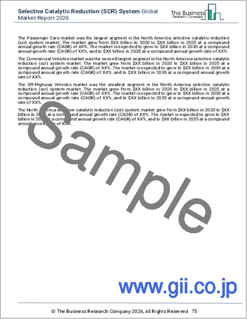 サンプル2：選択的触媒還元（SCR）システムの世界市場レポート 2026年