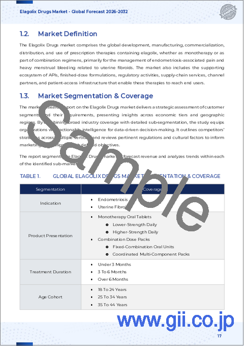 サンプル1：エラゴリックス薬市場：適応症別、用量別、流通チャネル別、エンドユーザー別、世界予測、2026年～2032年