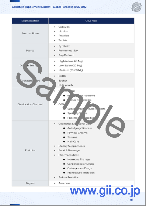 サンプル1：ゲニステインサプリメント市場：製品形態別、原料別、用量別、流通チャネル別、エンドユース別、世界予測、2026年～2032年