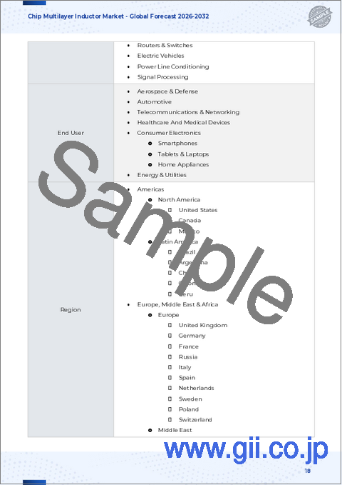 サンプル1：チップ多層インダクタ市場：材料、取り付けタイプ、周波数範囲、定格出力、用途、流通チャネル別、世界予測、2026年～2032年