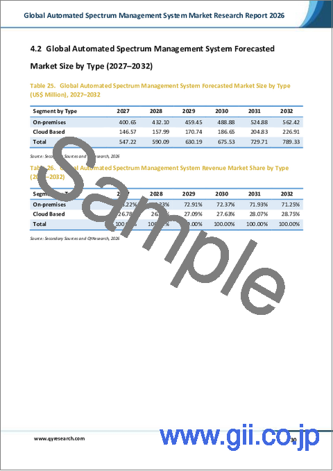 サンプル2：世界の自動化スペクトラム管理システム市場調査レポート2026