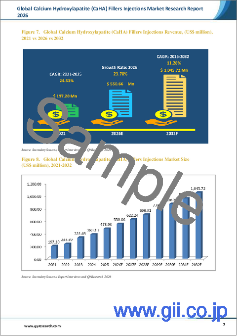 サンプル1：世界のカルシウムヒドロキシアパタイト（CaHA）フィラー注射剤市場調査レポート2026