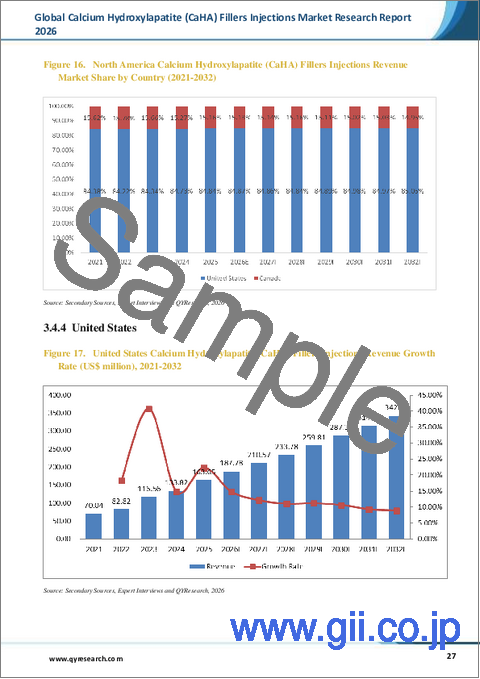 サンプル2：世界のカルシウムヒドロキシアパタイト（CaHA）フィラー注射剤市場調査レポート2026