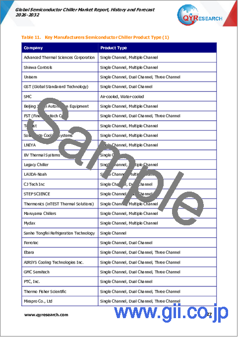 サンプル1：世界の半導体冷却装置市場レポート、実績と予測（2026年～2032年）