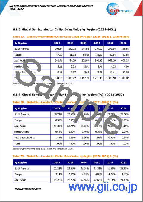 サンプル2：世界の半導体冷却装置市場レポート、実績と予測（2026年～2032年）
