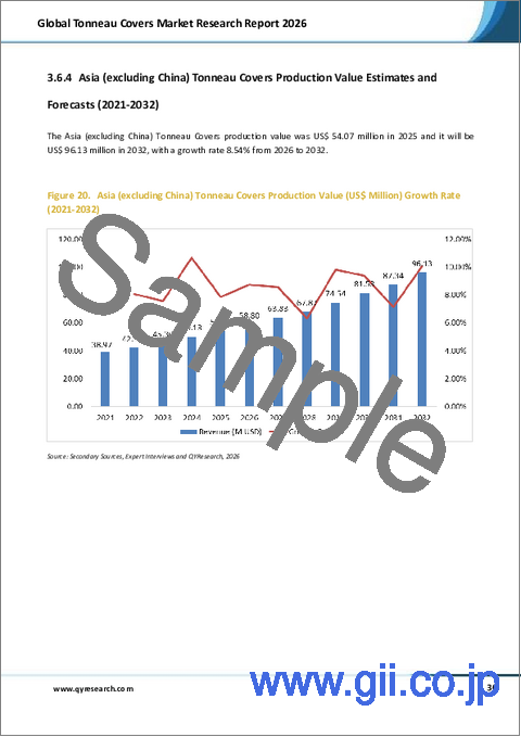 サンプル2：世界のトノーカバー市場調査レポート2026