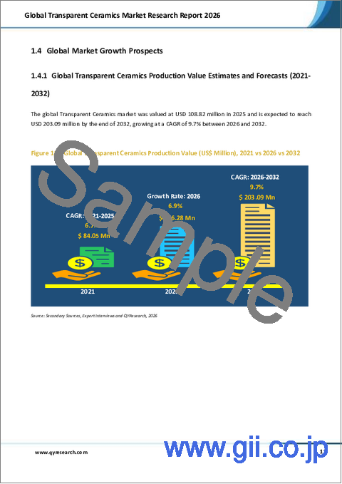 サンプル1：透明セラミックスの世界市場調査レポート、2026年